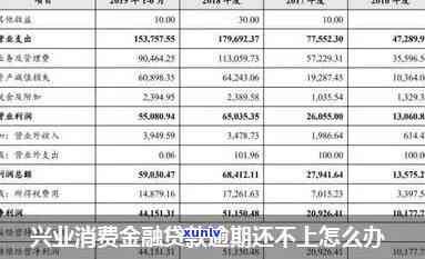 欠兴业7千会被起诉吗