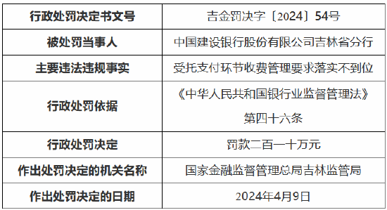 建设银行能谈减免利息吗如何操作