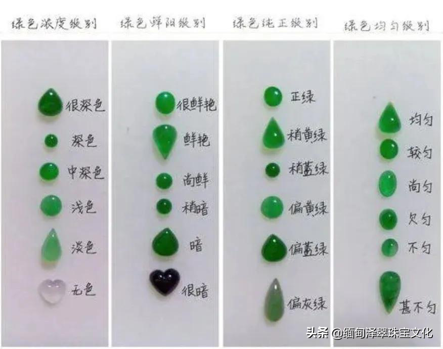 翡翠鉴赏指南：全面解析翡翠的种水等级划分