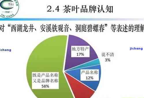 普洱茶存难题：全面解析与解决策略