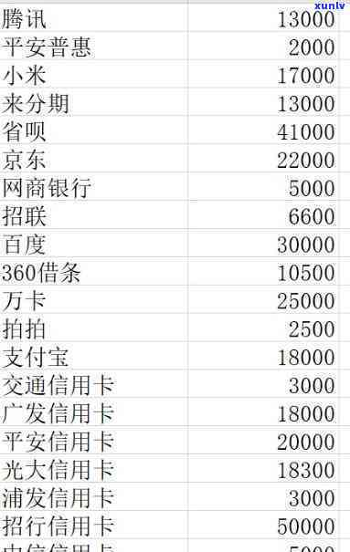 信用卡欠25万没钱还