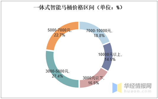 白玉颜色分类及变化趋势