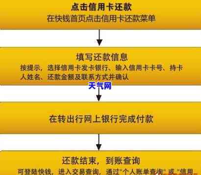 信用卡协商一次性还款流程解析