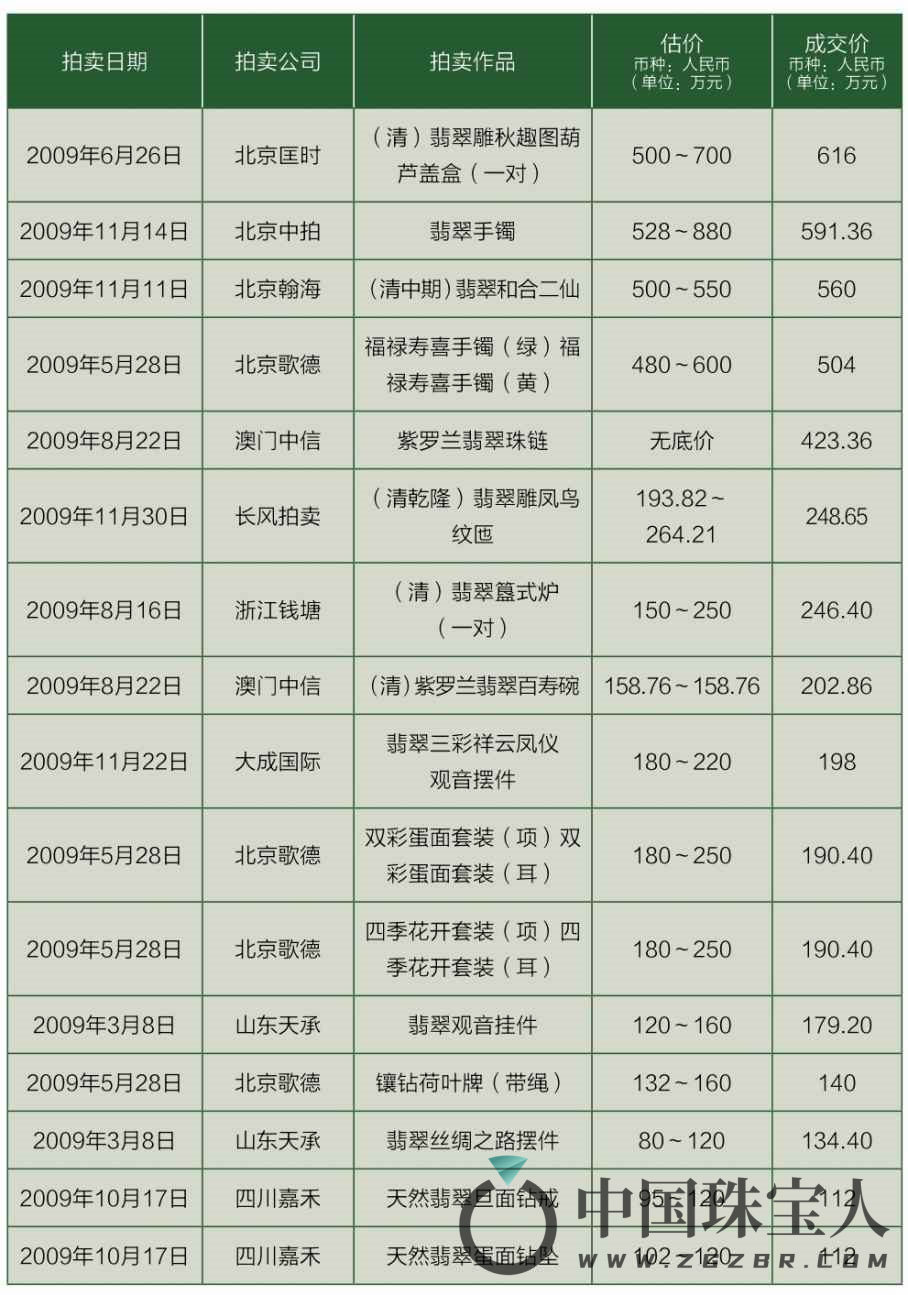 十年前的翡翠与现在价格对比分析