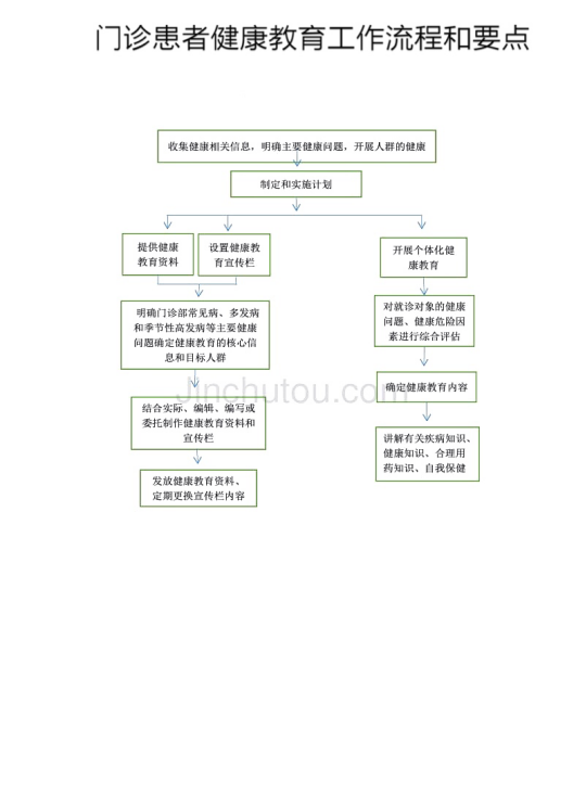 多元调解的立案流程和要求