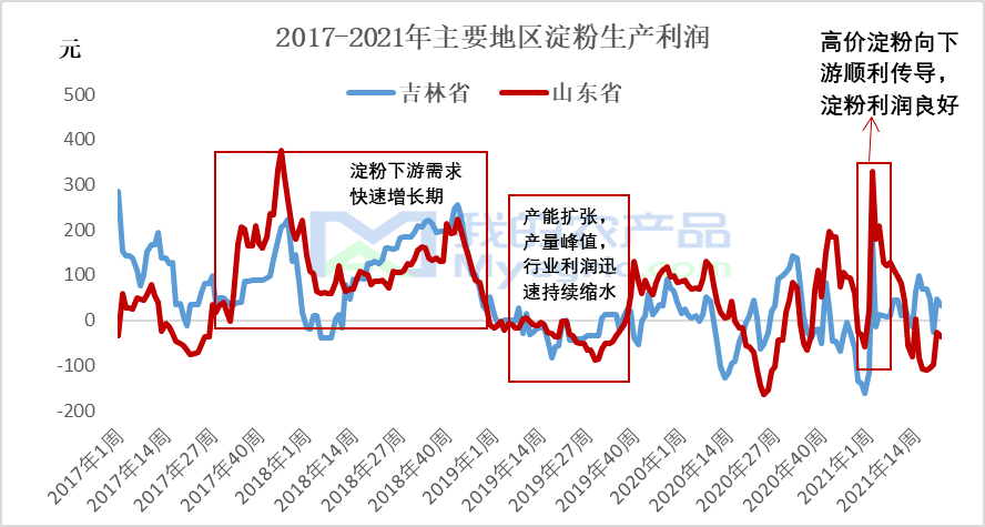 普洱茶价格趋势：8077542号产品深度解析