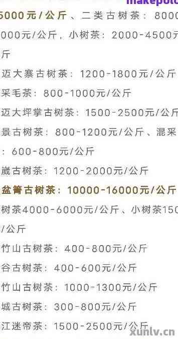 普洱茶普洱价格查询表2021年普洱茶价格一览