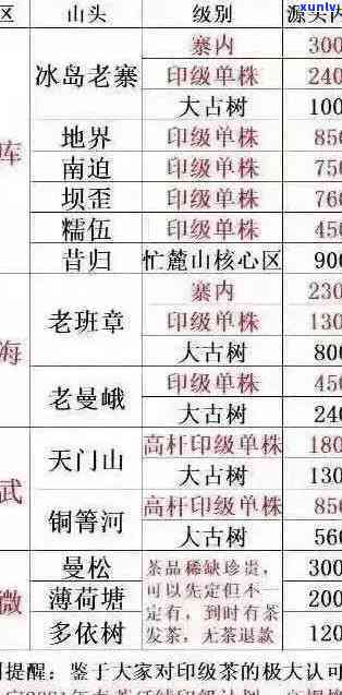 老班章古树茶价格走势 2018-2024年分析