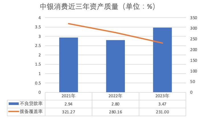 2024消费金融