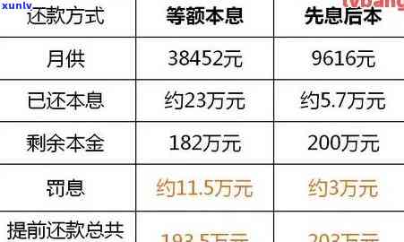 信用卡网贷欠款200多万