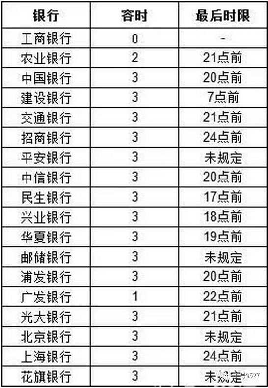 农行信用卡有逾期宽限期吗如何处理