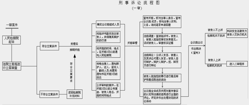 欠款可以二次起诉吗如何进行二次起诉流程