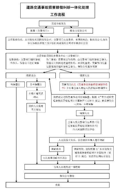 欠款可以二次起诉吗如何进行二次起诉流程