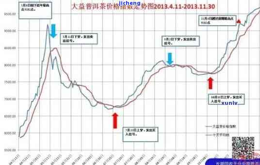 今年昔归古树茶春茶价格趋势分析报告