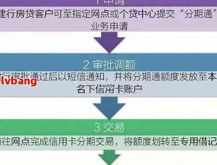 网贷协商分期申请流程详解