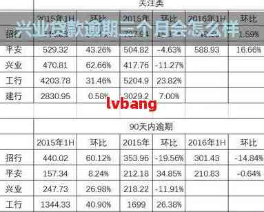 兴业消金逾期还本金的方法和注意事项