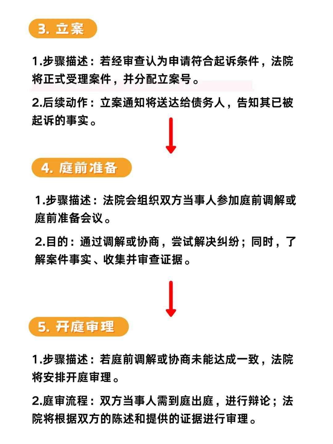 欠款起诉中间还款流程详解