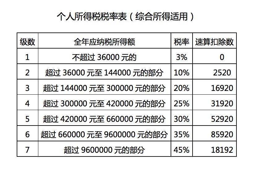 逾期后能一次性减免本金和利息的方法是什么