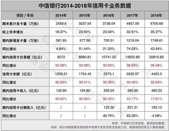 中信个性化分期能分多少期