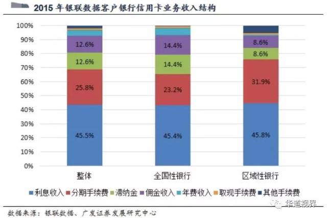 中信个性化分期能分多少期