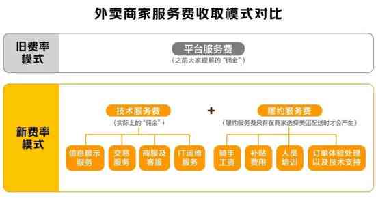 美团消费金融协商如何处理