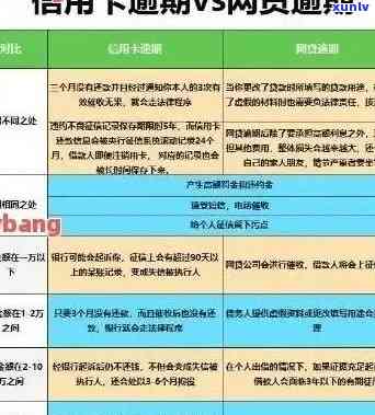 信用卡超过2年逾期20万如何解决