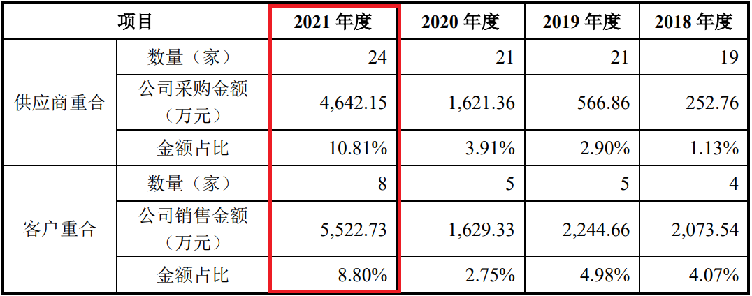 逾期2次怎么办