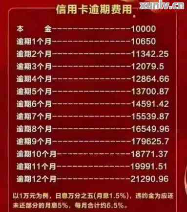 信用卡欠款4万利息计算公式