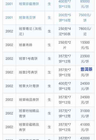 普洱大白菜茶叶价格对比表