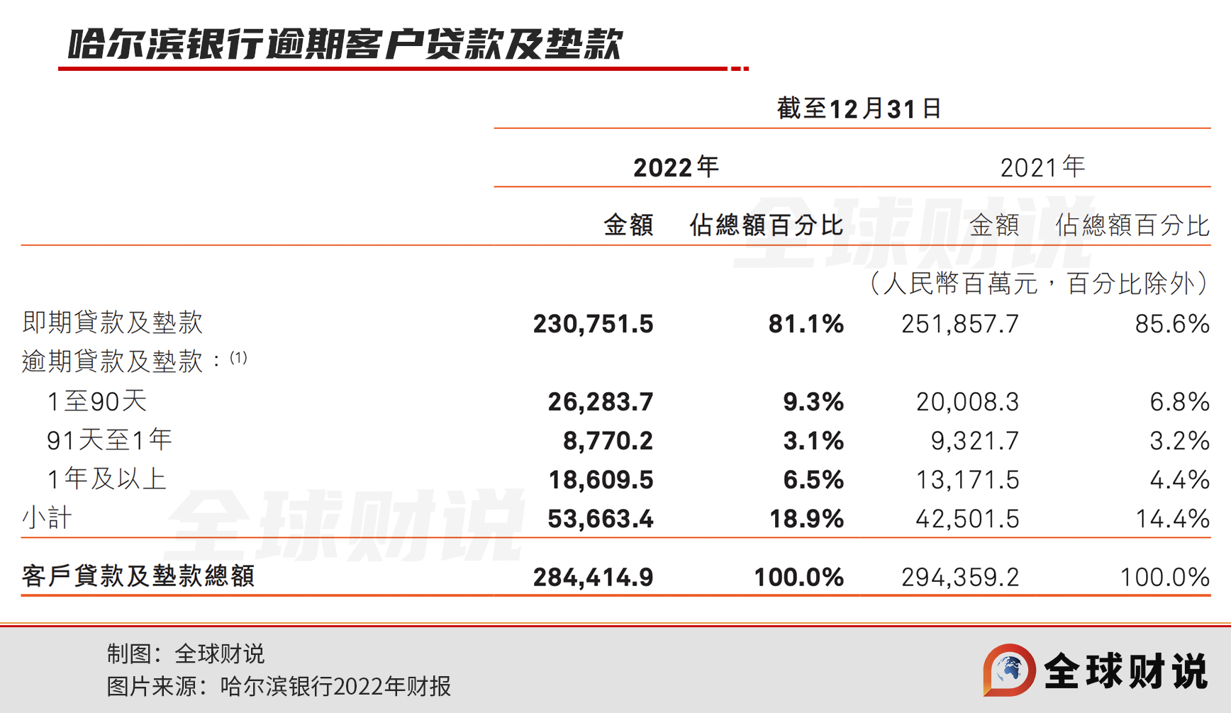 哈尔滨信用卡逾期协商解决办法及注意事项