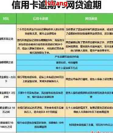 招商银行逾期2天信用卡还款怎么办