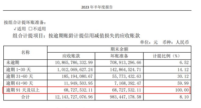 当期逾期期数怎么计算