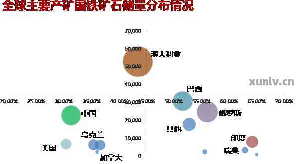 '全球玉石产地比较指南：探索顶级玉矿与稀有珍品'