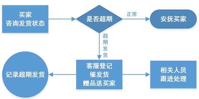 花分期手机贷流程解析