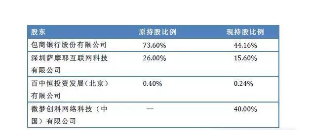 包银消费金融减免罚息具体指哪些情况