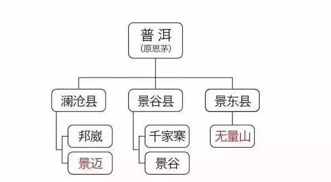 新标题建议：普洱茶杀青的程度分析：如何判断与掌握适宜的茶叶处理工艺