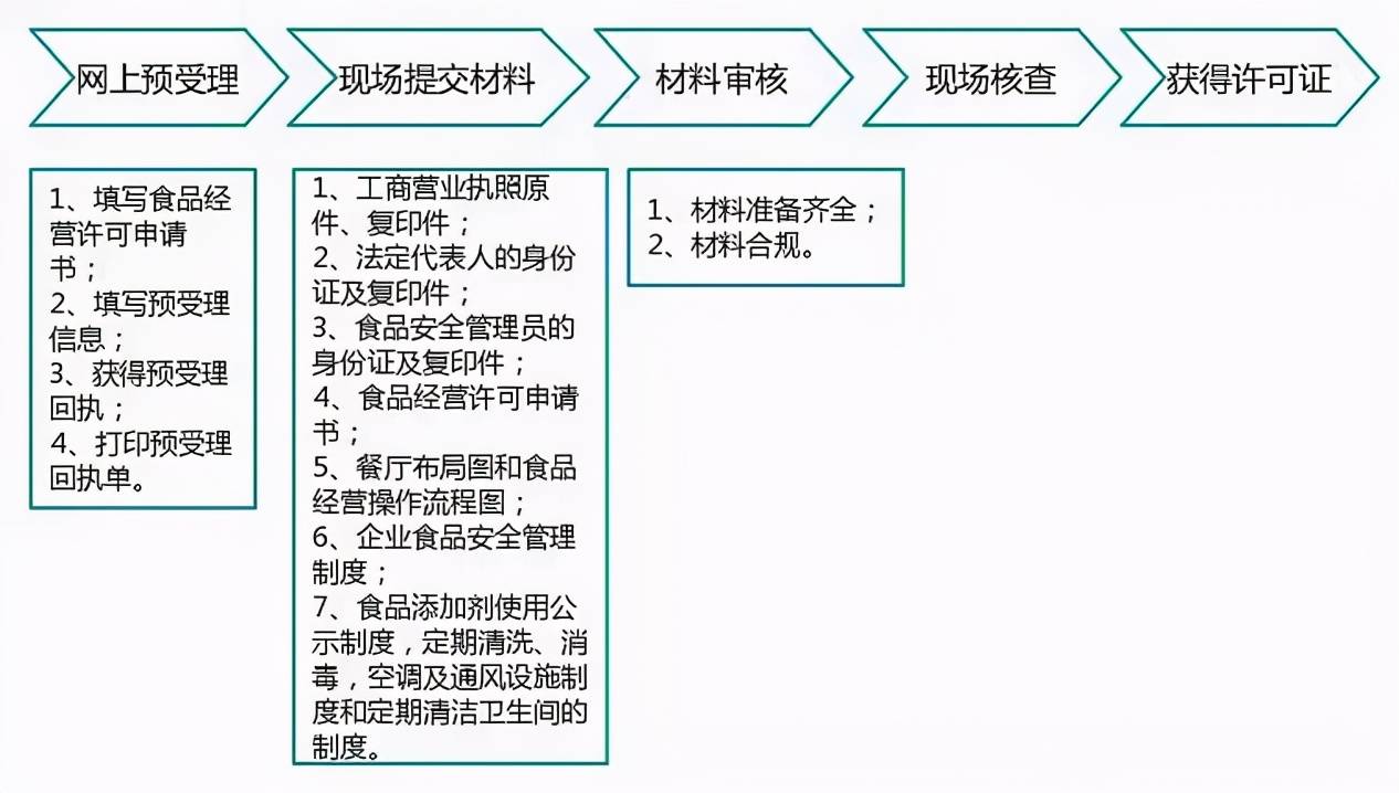 中原消费欠款上门处理流程是怎样的