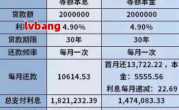 银行本金还款协商技巧