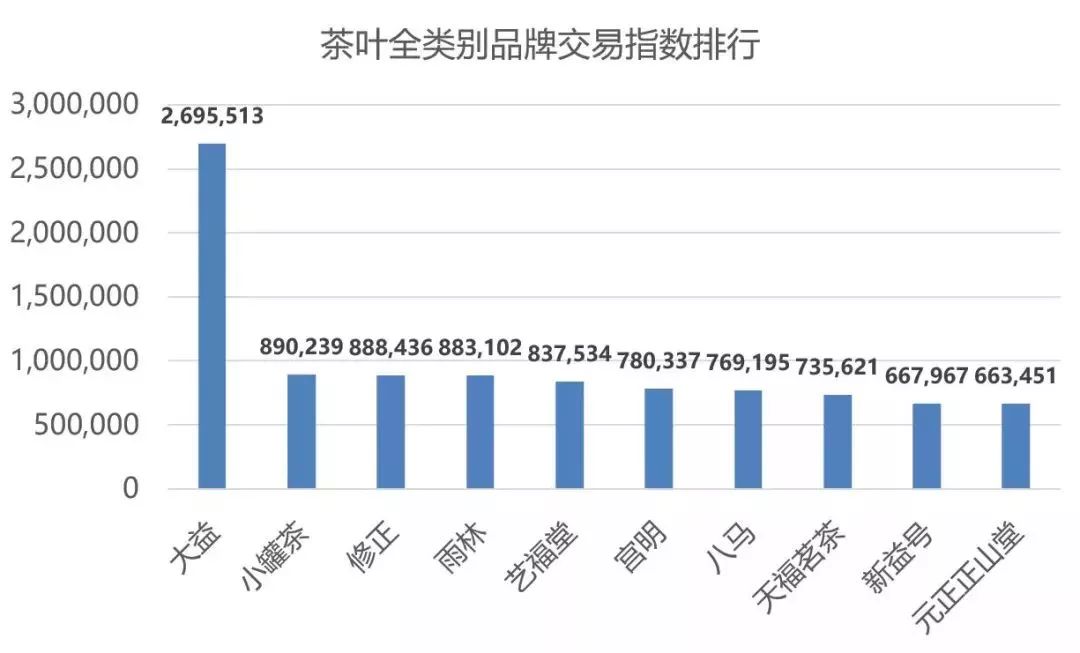 双十一普洱茶交易趋势与成交量分析