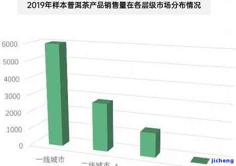 双十一普洱茶交易趋势与成交量分析