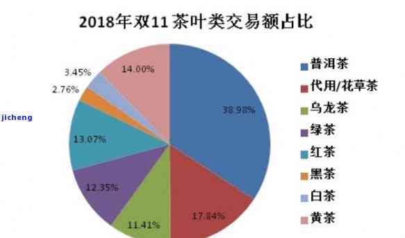 双十一普洱茶交易趋势与成交量分析