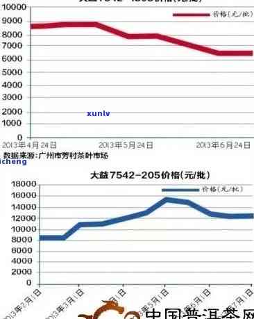 双十一普洱茶交易趋势与成交量分析