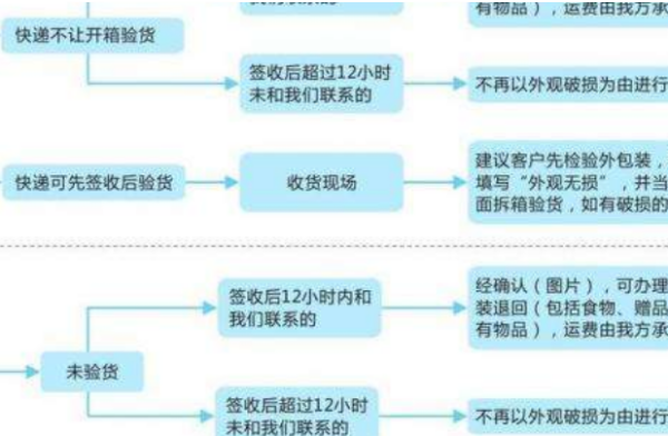 信用卡起诉后多久执行的流程解析