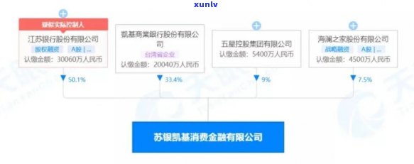 杭银消费金融起诉执行的流程和注意事项