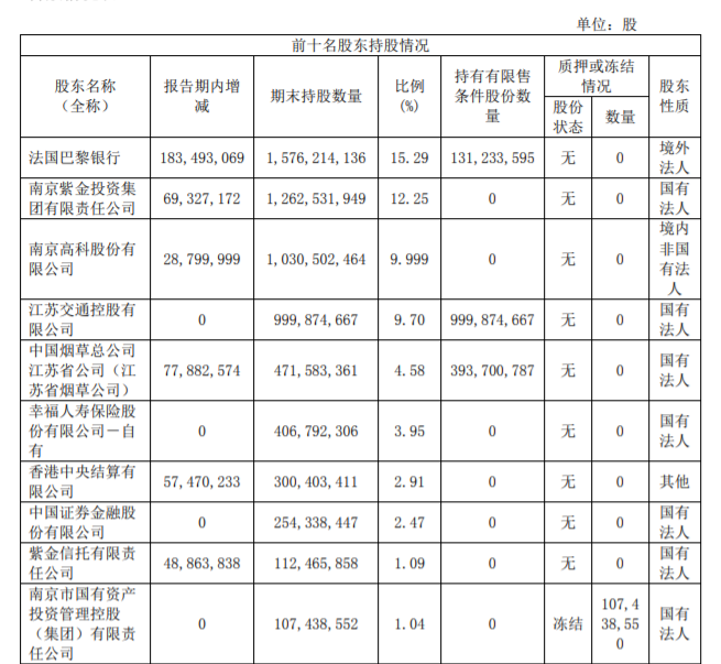 南银法巴消费逾期怎么办才好