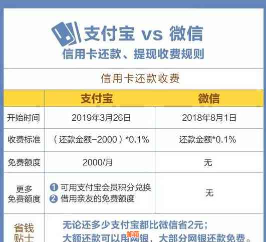 信用卡结清费用减免操作步骤详解