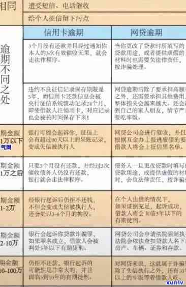 信用卡结清费用减免操作步骤详解