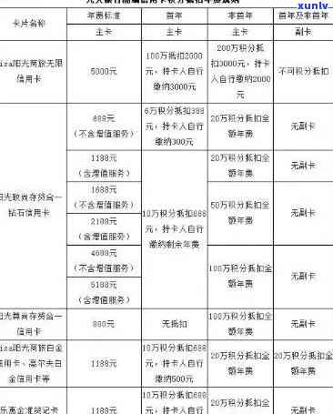 光大信用卡50期免息分期还款怎么申请