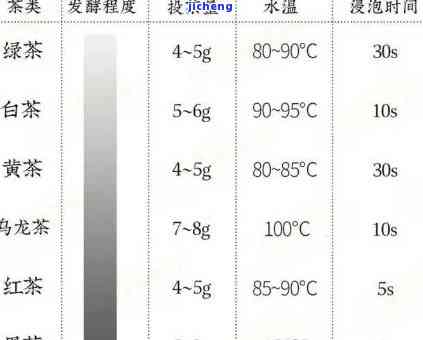 红茶冲泡量计算指南：如何根据不同杯型调整茶水比例