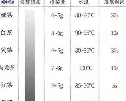 全面解答：红茶容量的计算与选择指南